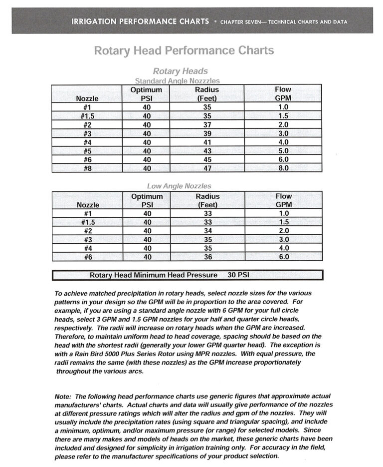 Chevy Rotor Depth Gauge Chart.pdf Rotor Head Performance Charts | Lawn Sense