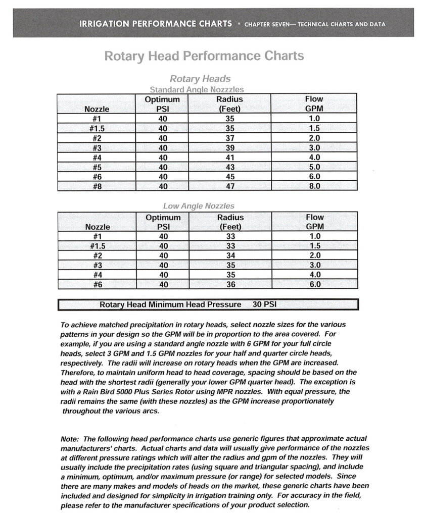 Rotor Head Performance Chart - Lawn Sense