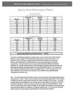 Rotor Head Performance Chart