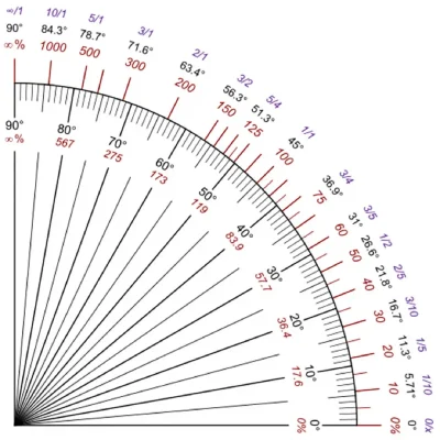 irrigation chart showing angle of sprinkler and amount of water